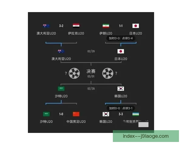 巴勒斯坦历史性晋级亚洲杯淘汰赛创造里程碑战绩展现亚洲足球新气象