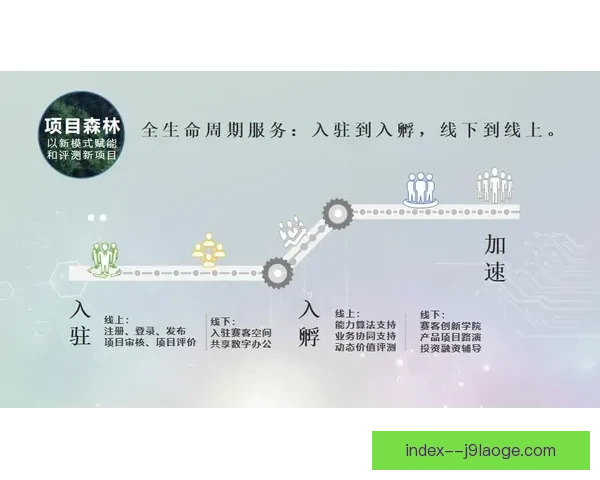 曼联官宣携手领先AI公司算法驱动球员赛季轮换战略升级引擎启动 曼联官宣携手领先AI公司算法驱动球员赛季轮换战略升级引擎启动